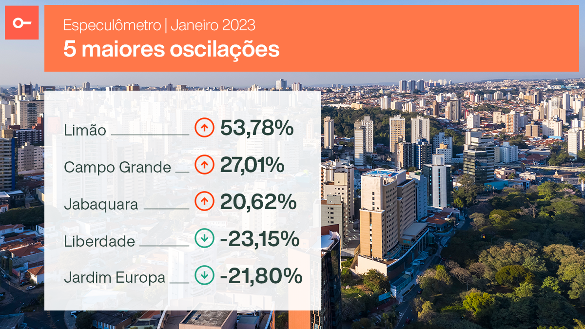 Como Saber O Valor Do M Em Sp Especul Metro A Resposta Portal Loft