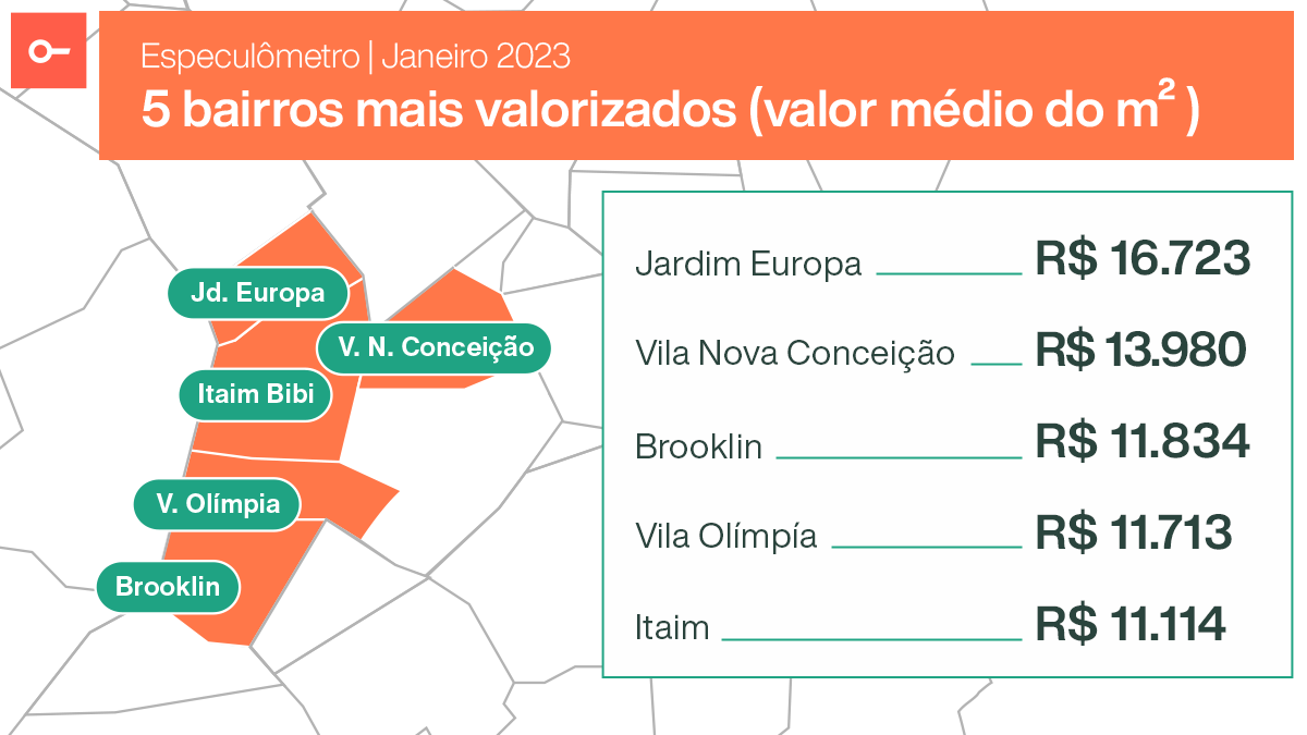 Como Saber O Valor Do M² Em SP? Especulômetro é A Resposta - Portal Loft